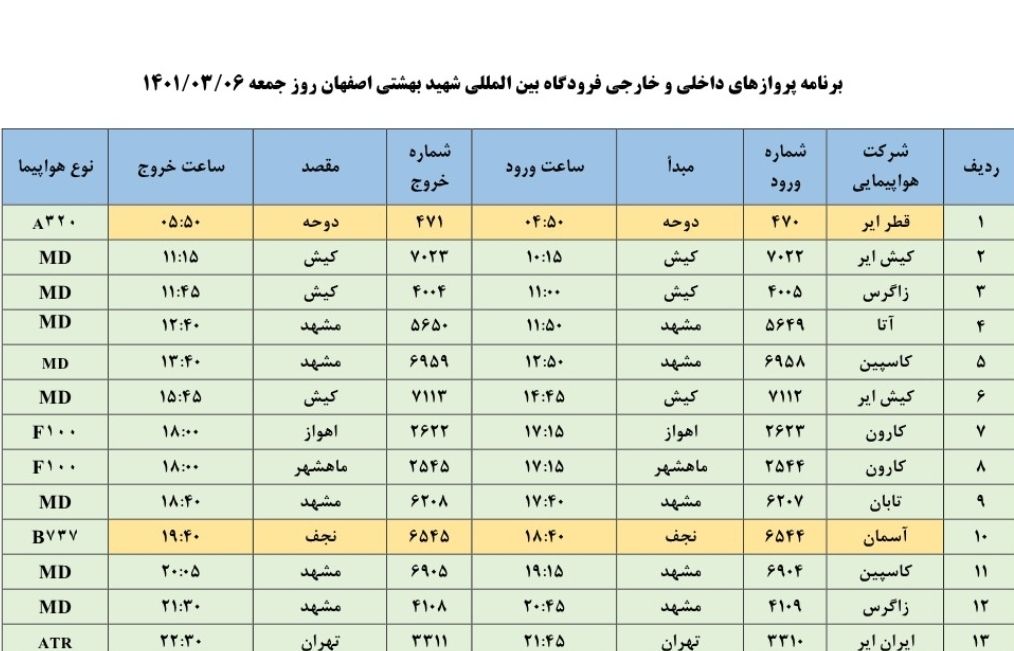 فهرست پرواز‌های فرودگاه اصفهان در ششم خرداد ۱۴۰۱