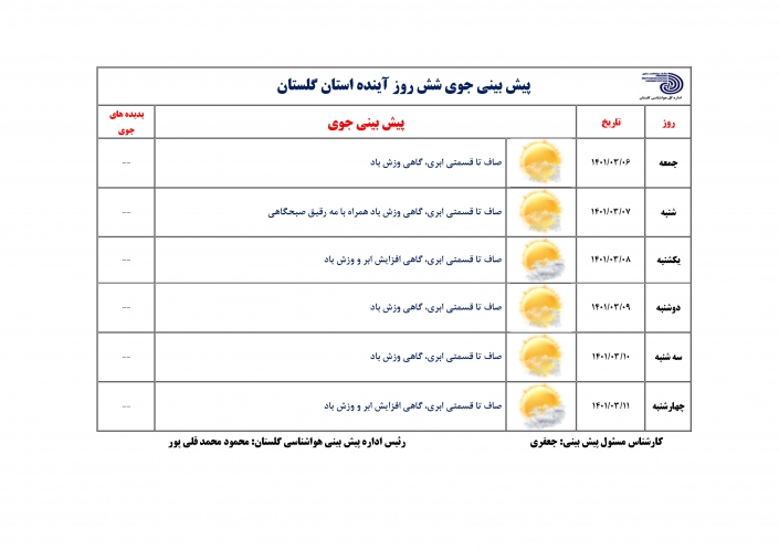  آسمانی صاف و آرام تا پایان هفته آینده در گلستان