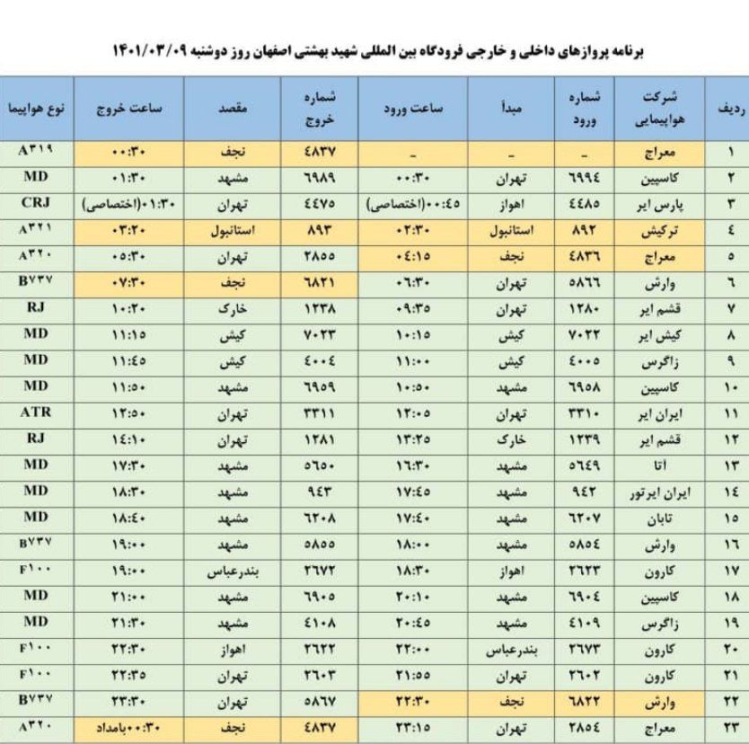 فهرست پرواز‌های فرودگاه اصفهان در نهم خرداد سال ۱۴۰۱