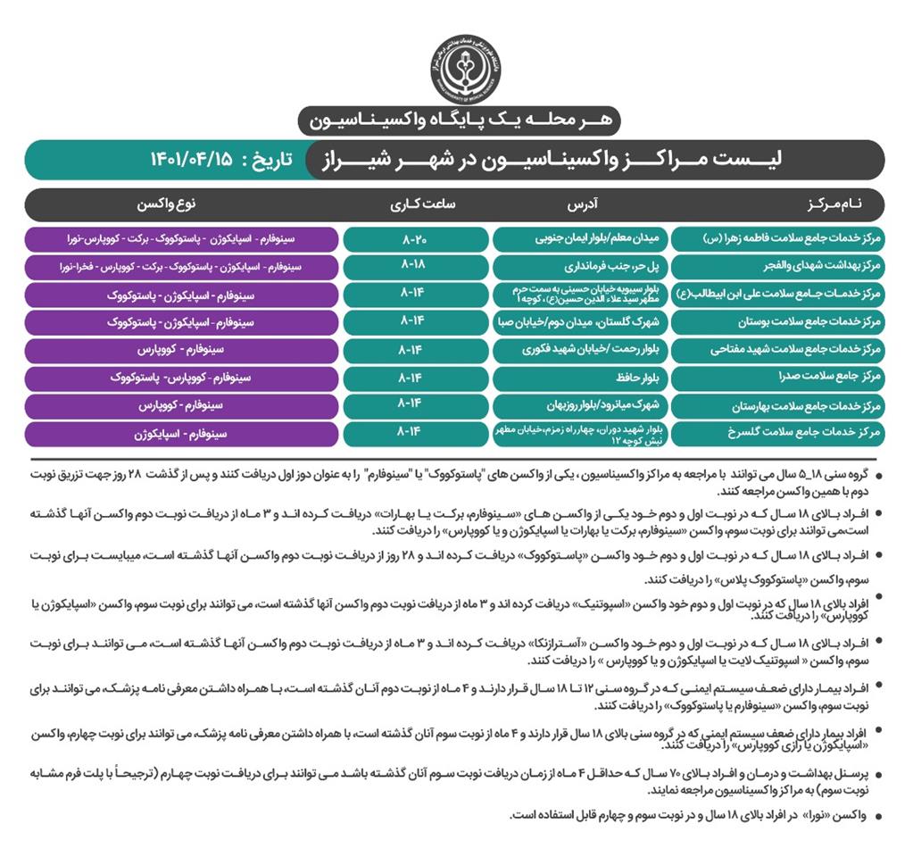 برنامه واکسیناسیون کرونا در  شیراز،؛ چهارشنبه ۱۵ تیر