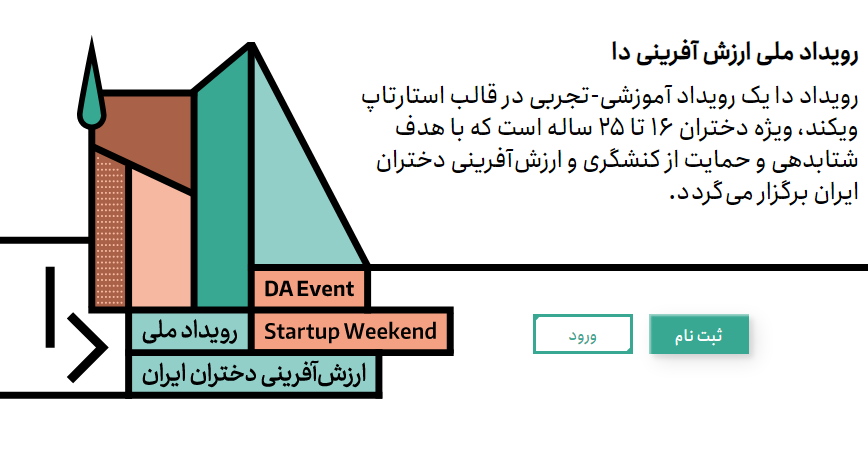 آخرین مهلت ثبت‌نام در رویداد استارتاپی «دا»؛ فردا