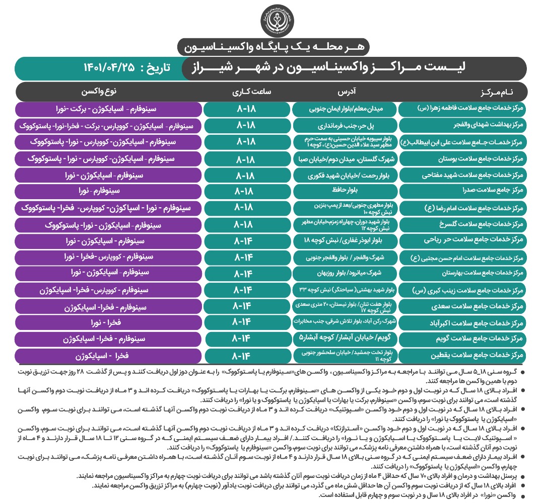 آخرین برنامه کاری مراکز واکسیناسیون علیه کروناویروس شیراز، مربوط به شنبه ۲۵ تیر ۱۴۰۱ اعلام شد