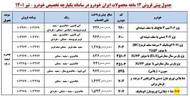 آغاز فروش فوق العاده محصولات ایران خودرو از فردا