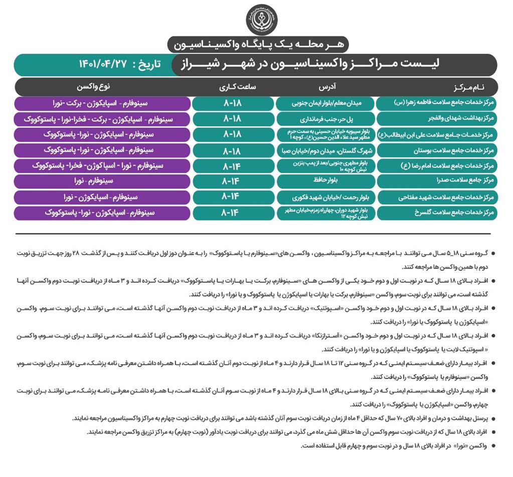 آخرین برنامه کاری مراکز واکسیناسیون علیه کروناویروس شیراز، مربوط به دوشنبه ۲۷ تیر ۱۴۰۱ اعلام شد
