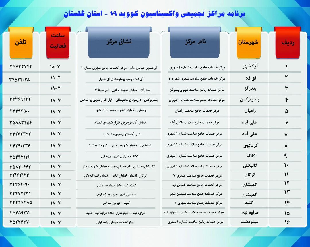 اعلام فهرست مراکز تجمیعی واکسیناسیون