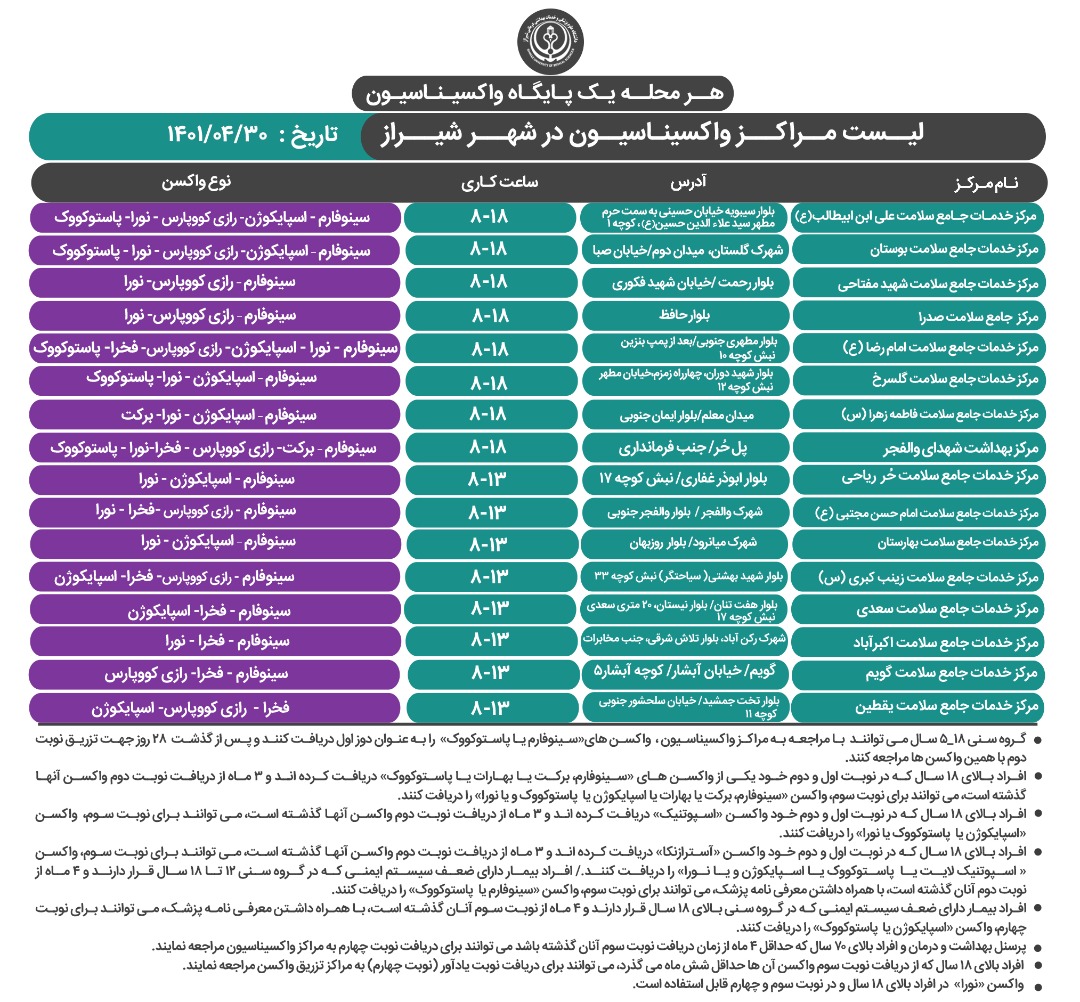 معرفی مراکز واکسیناسیون کرونا در شیراز، ۳۰ تیر ۱۴۰۱