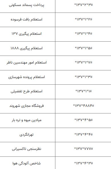 کد‌های دستوری  شهرداری تهران پاسخگوی خواسته‌های شهروندان