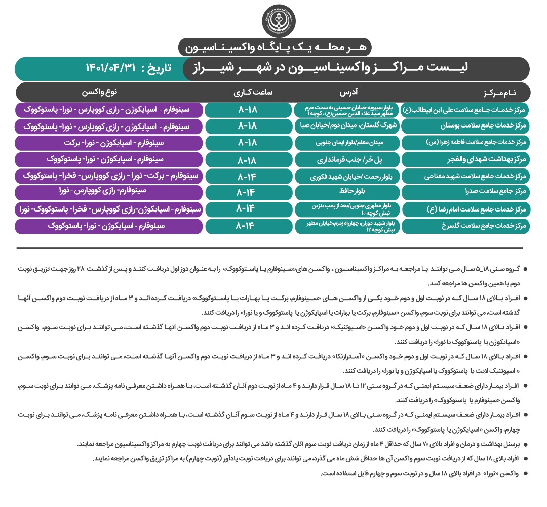 برنامه واکسیناسیون کرونا در شیراز؛ جمعه ۳۱ تیر ۱۴۰۱