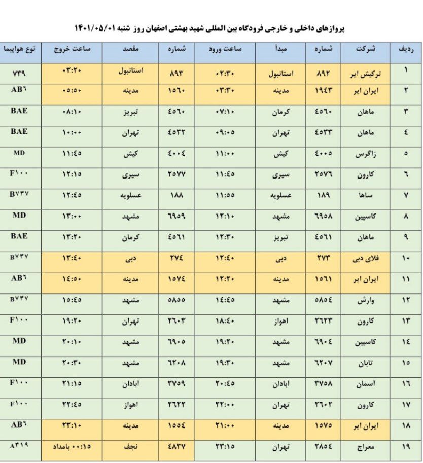 فهرست پرواز‌های فرودگاه اصفهان در ۳۱ تیر ۱۴۰۱