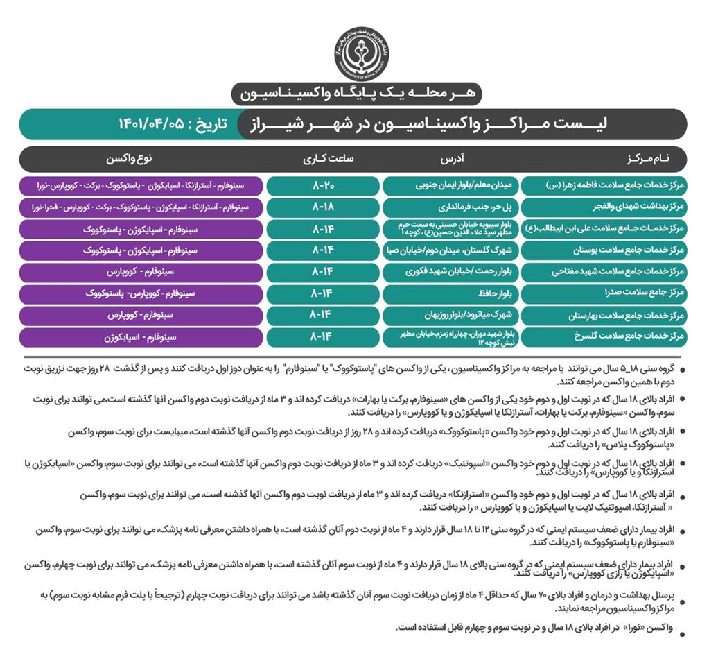 برنامه واکسیناسیون کرونا در شیراز؛ یکشنبه ۵ تیر