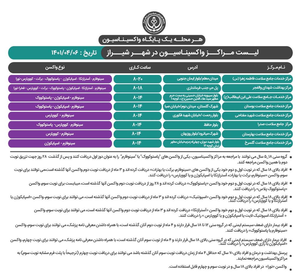 اعلام مراکز واکسیناسیون کرونا شیراز، ۶ تیر ۱۴۰۱