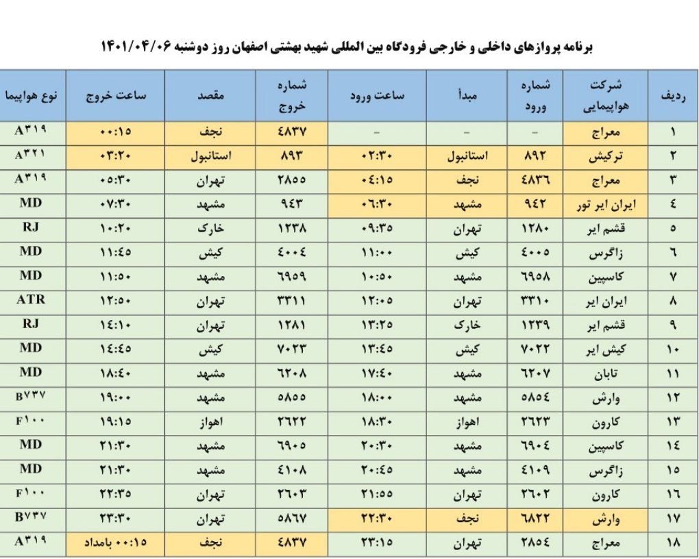 فهرست پرواز‌های فرودگاه اصفهان در ۶ تیر ۱۴۰۱
