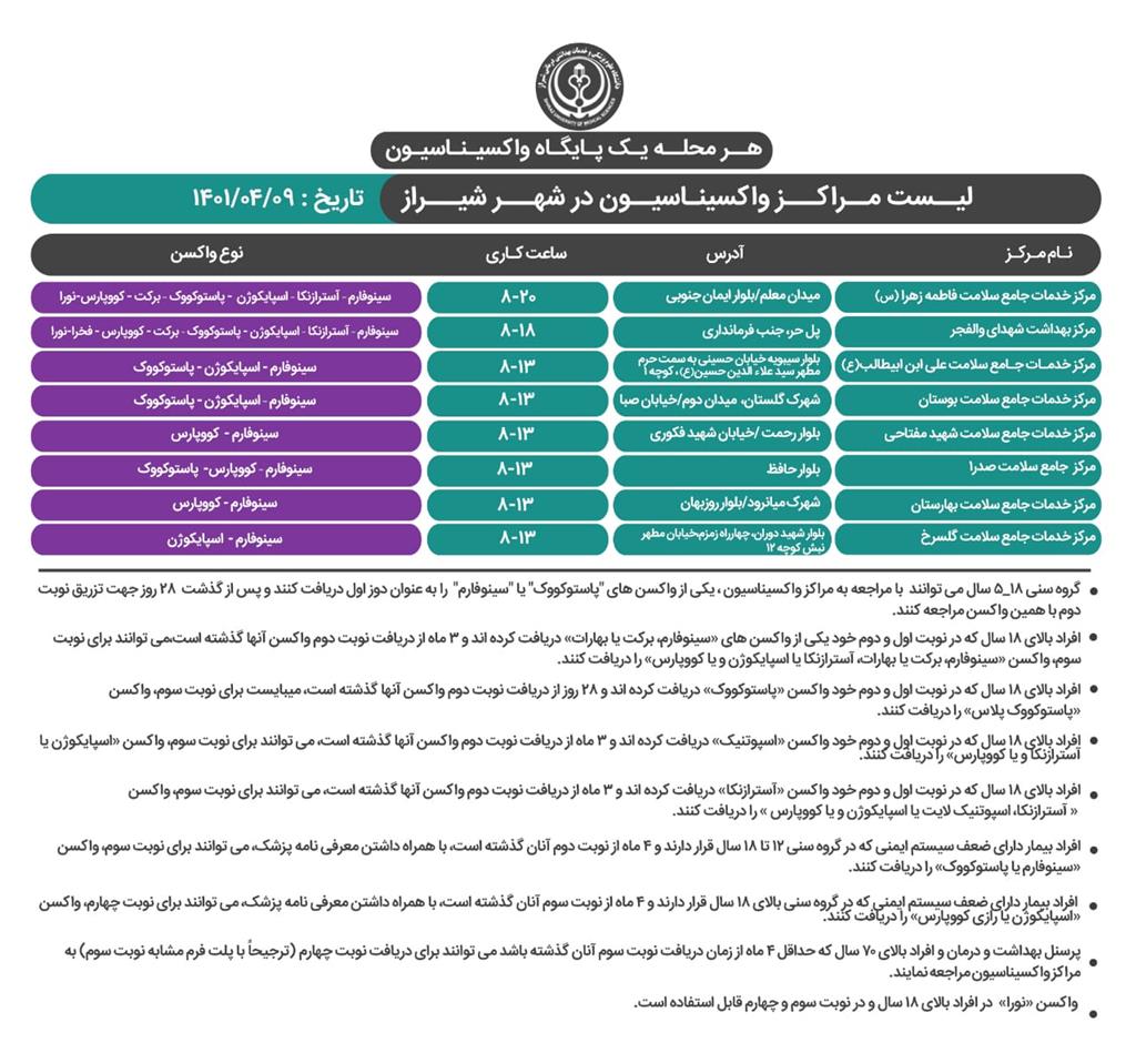 برنامه واکسیناسیون کرونا در شیراز؛ پنجشنبه ۹ تیر