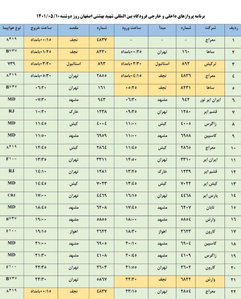 فهرست پرواز‌های فرودگاه اصفهان در ۱۰ امرداد ۱۴۰۱