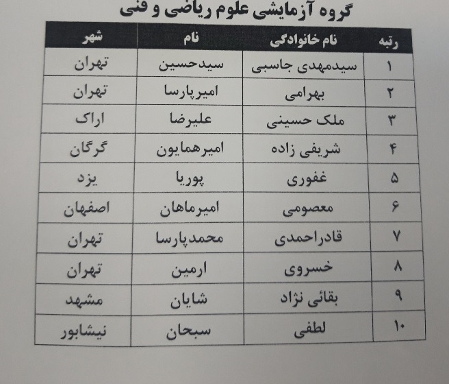 اعلام برترین‌های کنکور ۱۴۰۱