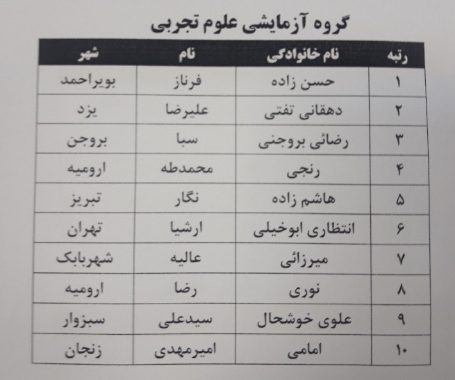 اعلام برترین‌های کنکور ۱۴۰۱