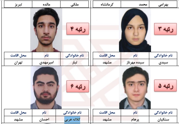 دانش آموزان خراسان رضوی هفت رتبه برتر کنکور سراسرس امسال را کسب کردند