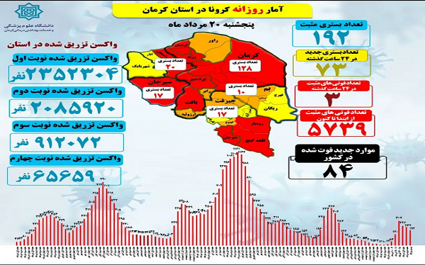 آخرین وضعیت کرونا در استان کرمان