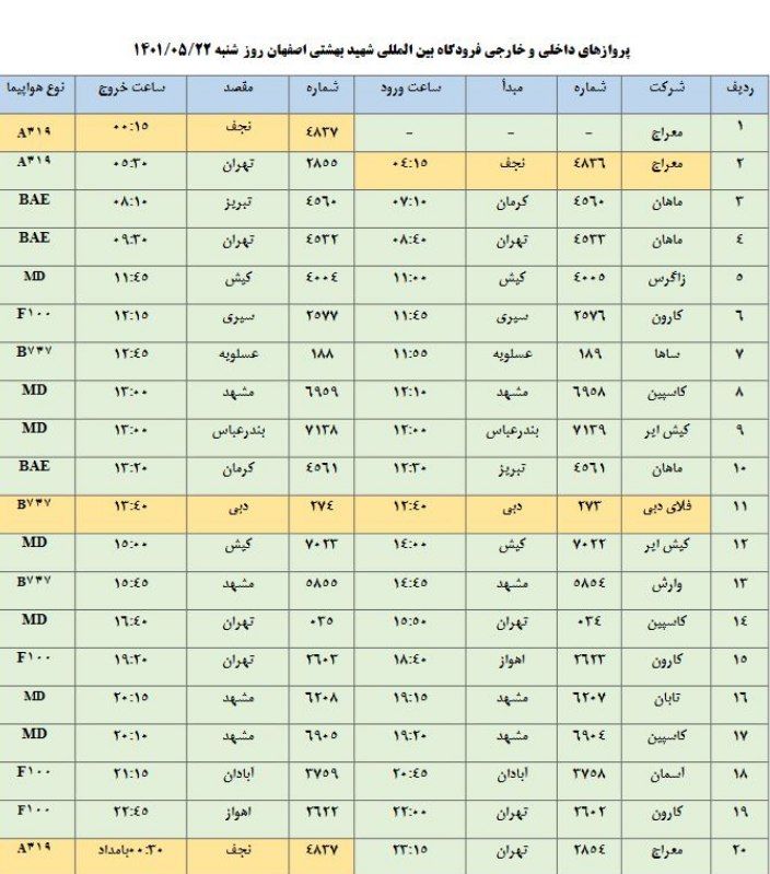 فهرست پرواز‌های فرودگاه اصفهان در ۲۲ امرداد ۱۴۰۱