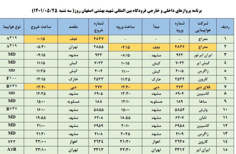 فهرست پرواز‌های فرودگاه اصفهان در ۲۵ مرداد ۱۴۰۱