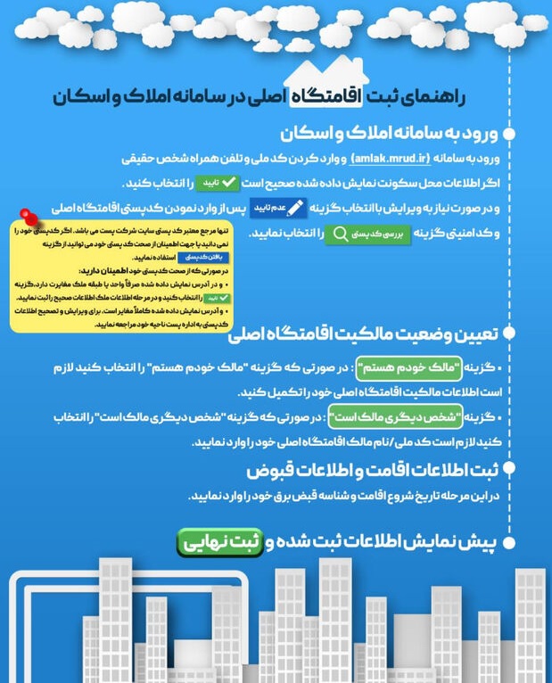 راهنمای ثبت اقامتگاه اصلی در سامانه املاک و اسکان