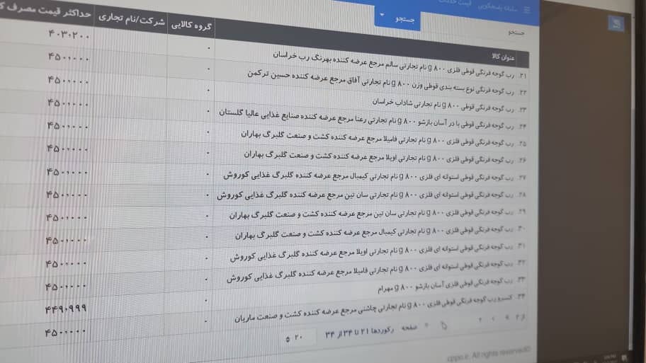 ثبت قیمت جدید رب در سامانه ۱۲۴