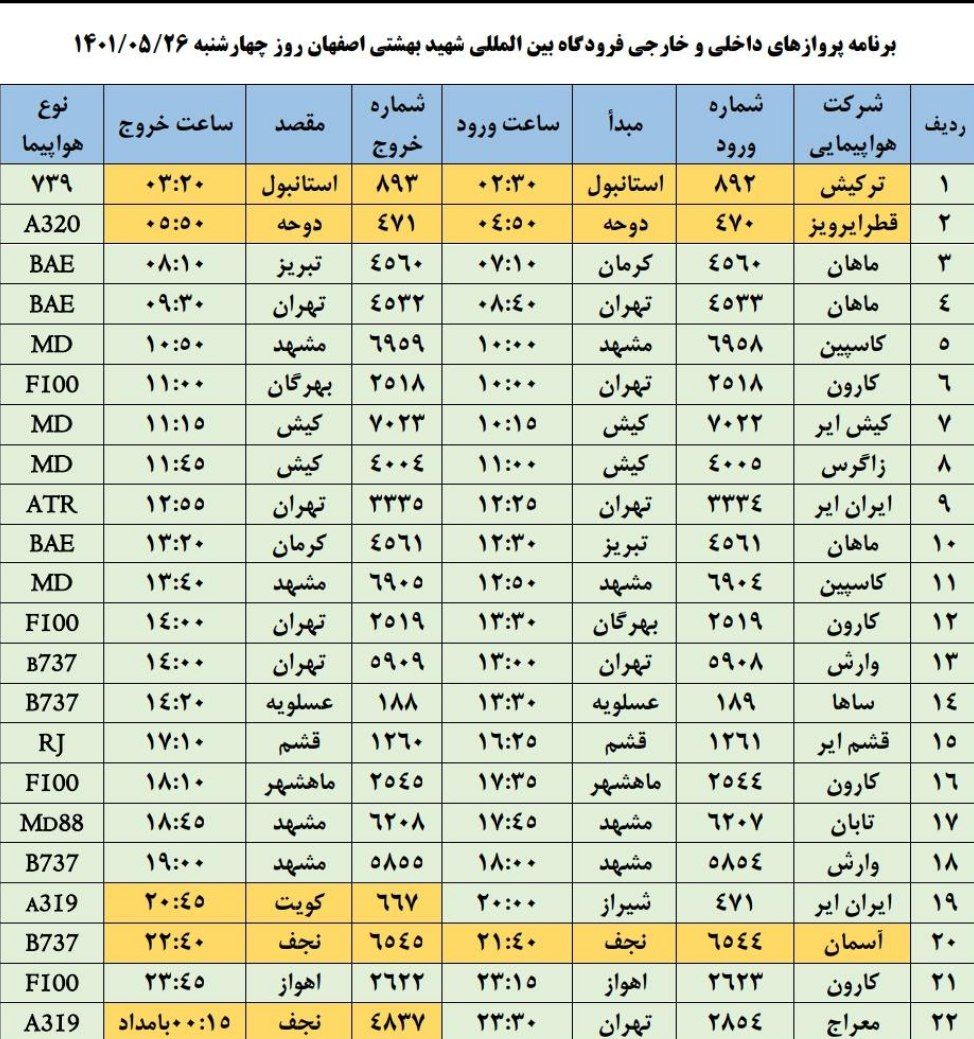 فهرست پرواز‌های فرودگاه اصفهان در ۲۶ امرداد ۱۴۰۱