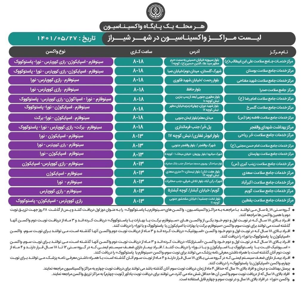 برنامه واکسیناسیون کرونا در شیراز؛ پنجشنبه ۲۷ مرداد ۱۴۰۱