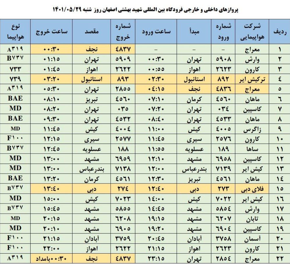 فهرست پرواز‌های فرودگاه اصفهان در ۲۹ امرداد ۱۴۰۱