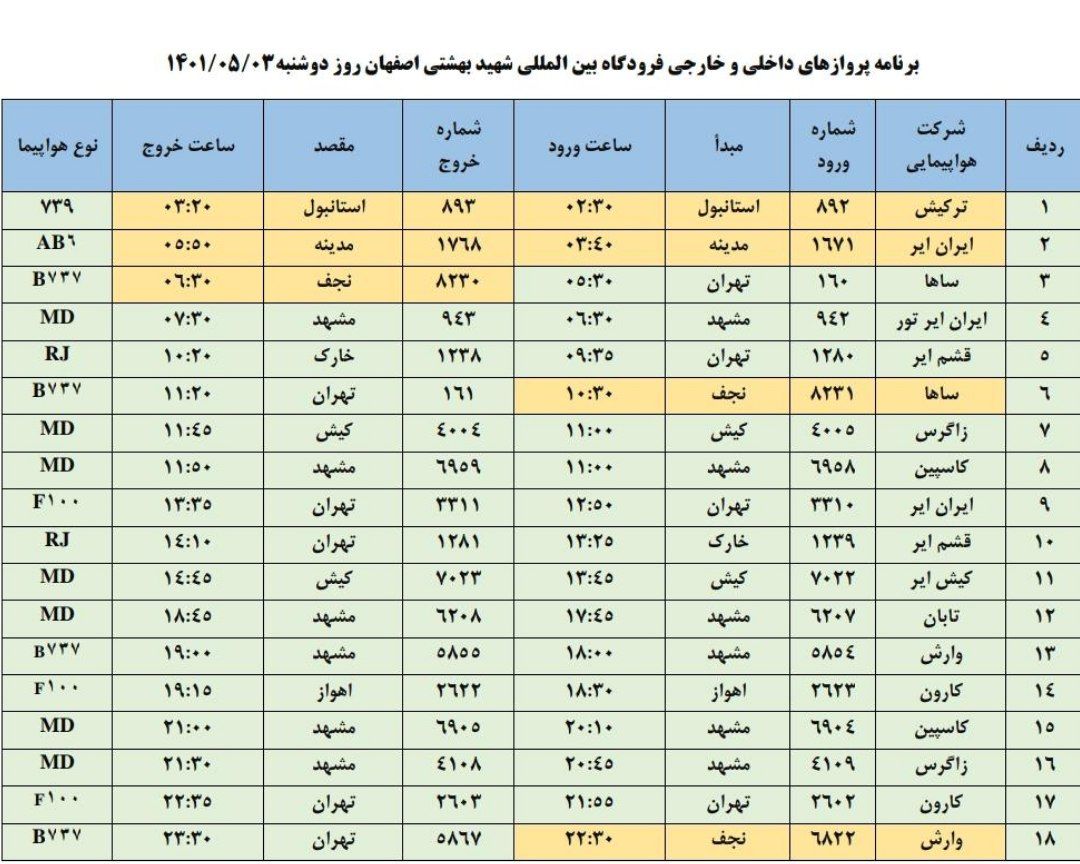 فهرست پرواز‌های فرودگاه اصفهان در سوم مرداد ۱۴۰۱