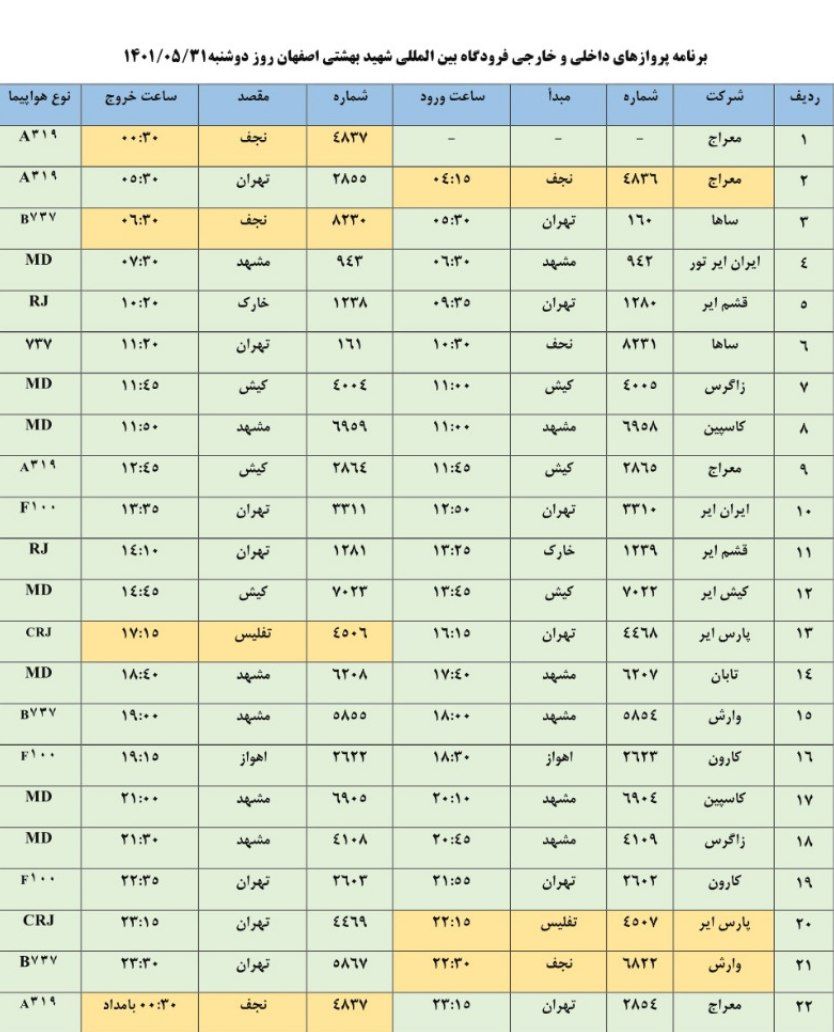 فهرست پرواز‌های فرودگاه اصفهان در ۳۱ امرداد ۱۴۰۱