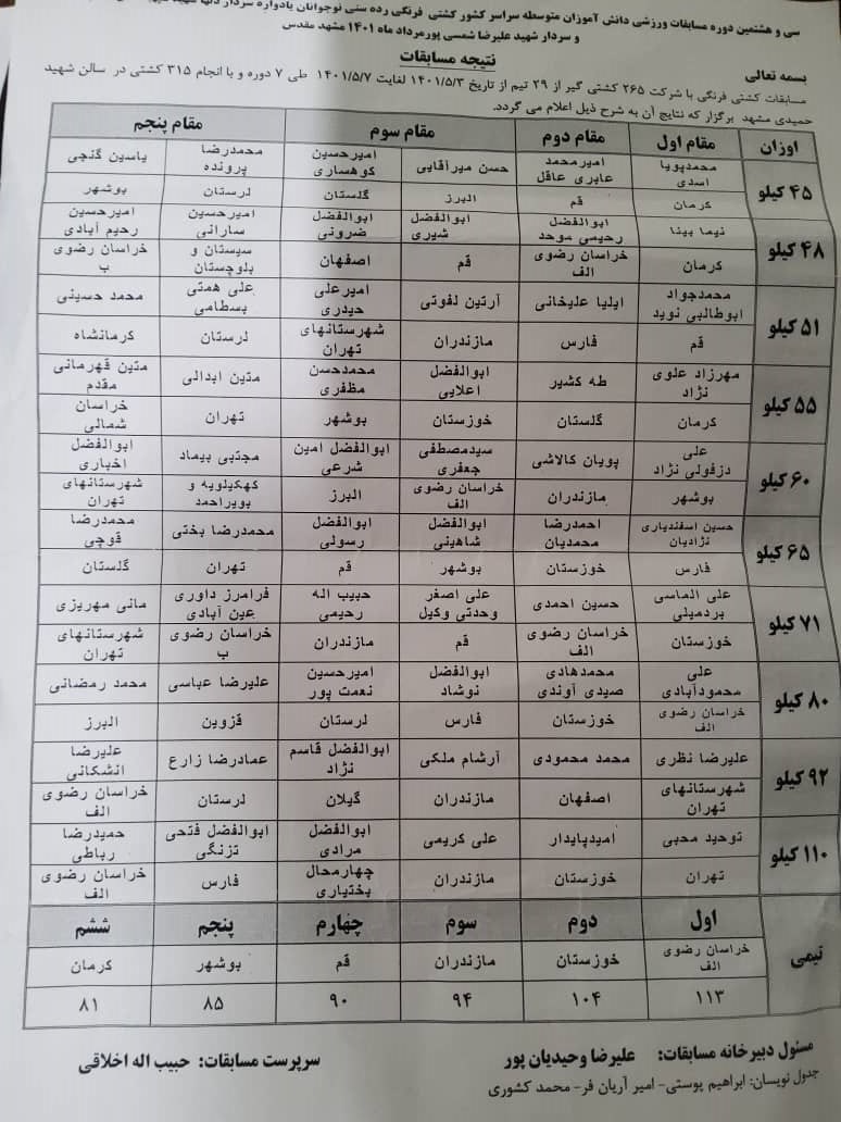 کشتی گیران برتر دانش آموزی ایران در مقطع متوسطه معرفی شدند