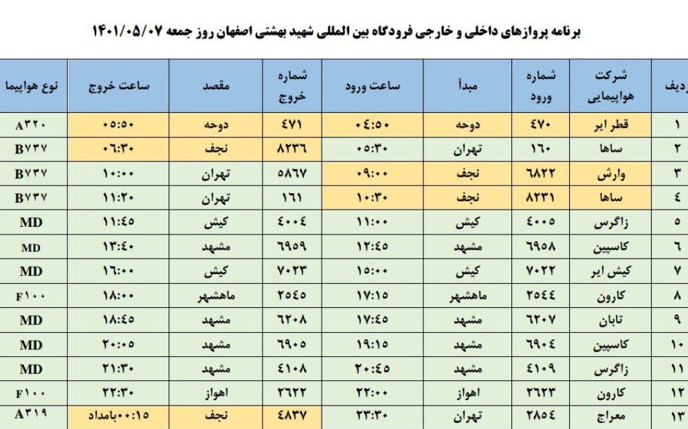 فهرست پرواز‌های فرودگاه اصفهان در هفتم امرداد ۱۴۰۱