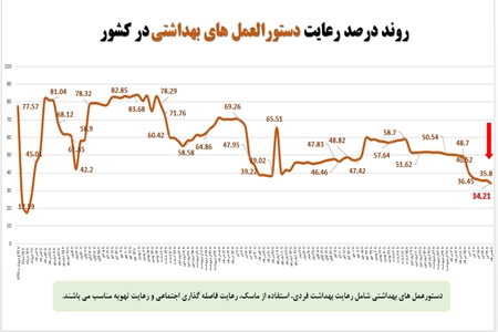 پلمب ۷۲۴ مرکز تهیه و توزیع مواد غذایی