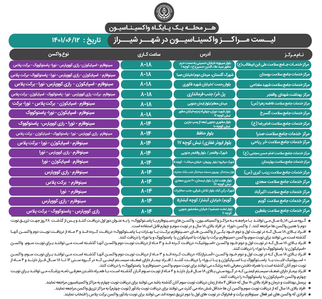 آخرین برنامه کاری مراکز واکسیناسیون علیه کروناویروس شیراز، مربوط به شنبه ۱۲ شهریور ۱۴۰۱ اعلام شد