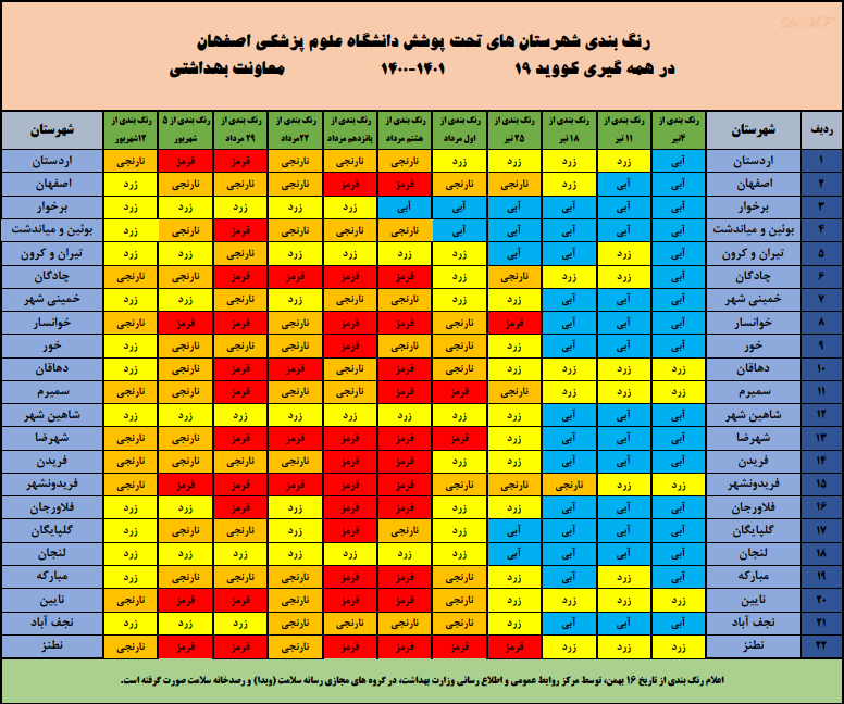 رنگ بندی جدید کرونایی استان