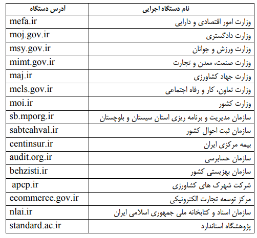 اعلام لیست پذیرفته شدگان مرحله نخست آزمون استخدامی ۱۴۰۰