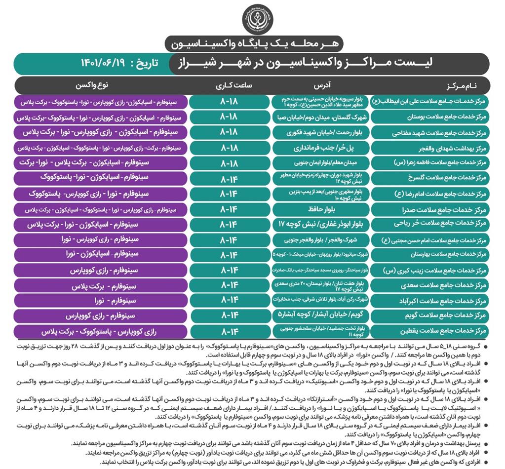 آخرین برنامه کاری مراکز واکسیناسیون علیه کروناویروس شیراز، مربوط به شنبه ۱۹ شهریور ۱۴۰۱ اعلام شد