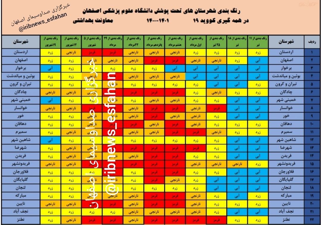 کرونا کم رنگ تر شد