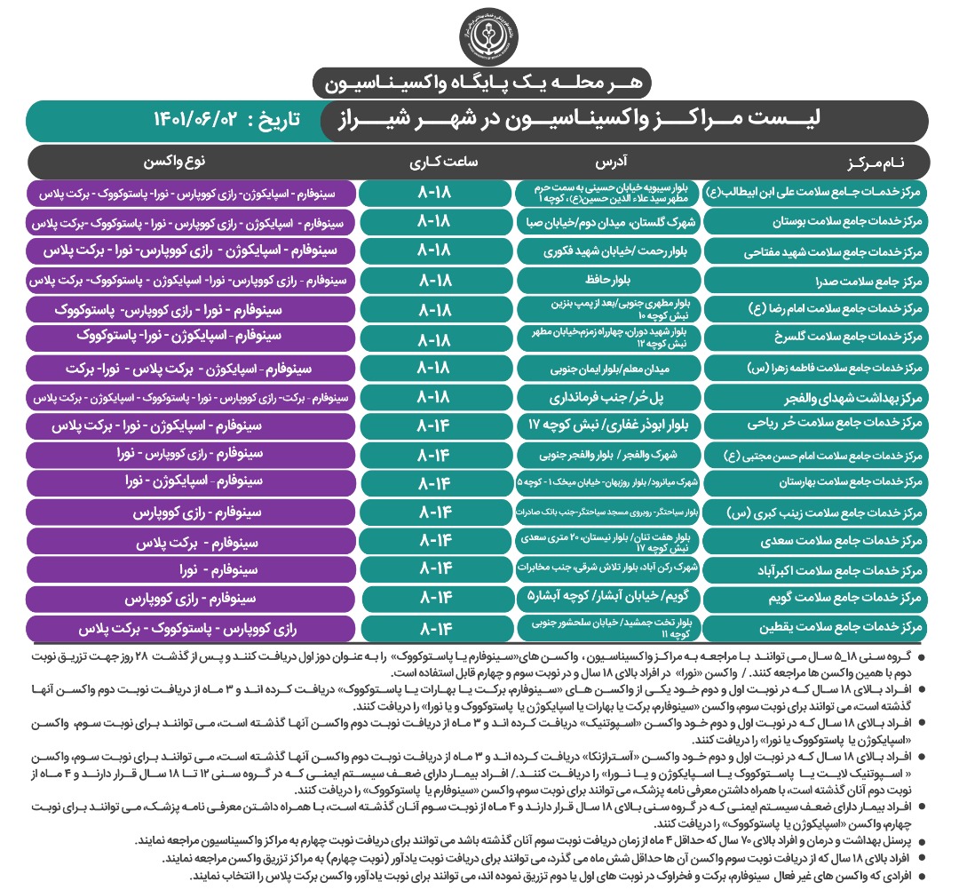 آخرین برنامه کاری مراکز واکسیناسیون علیه کروناویروس شیراز، مربوط به چهارشنبه ۲ شهریور ۱۴۰۱ اعلام شد