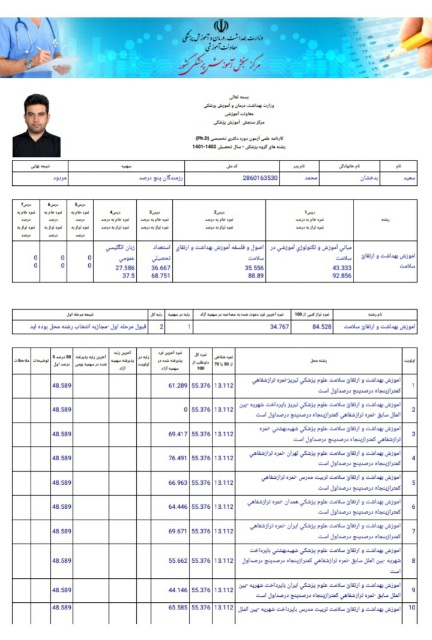 چرا رتبه ۲ دکتری قبول نشده است؟