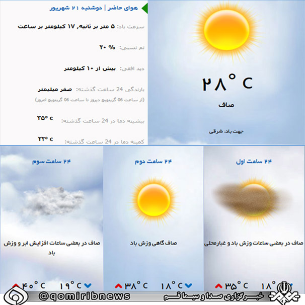 هوای استان قم صاف همراه با ورزش باد ملایم است