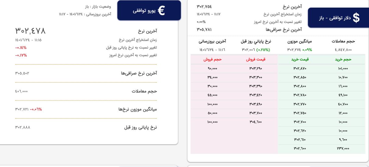 راه‌اندازی سامانه مظنه‌های خرید و فروش ارز توافقی در بازار متشکل ارزی