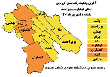 افزایش شهر‌های زرد کرونایی در کهگیلویه و بویراحمد