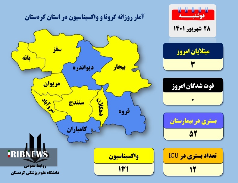 هفت شهر کردستان در وضعیت زرد کرونایی