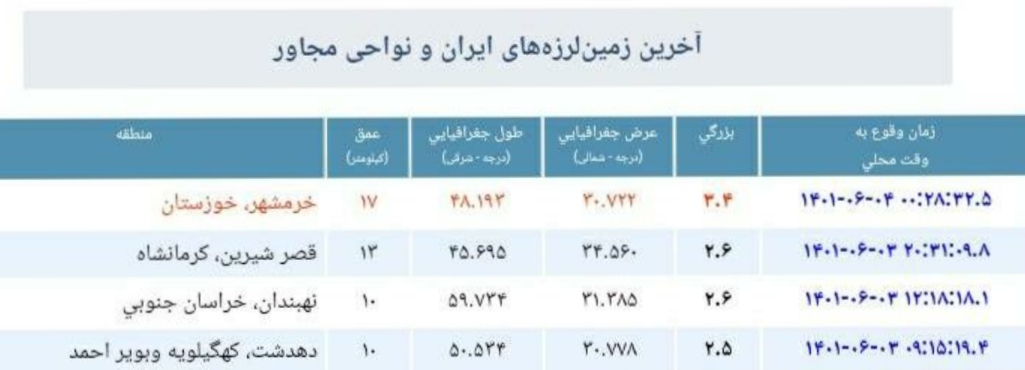 بامداد جمعه ۴ شهریور شهرستان خرمشهر لرزید.