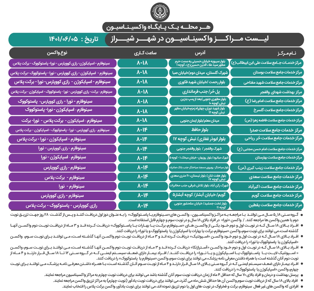 آخرین برنامه کاری مراکز واکسیناسیون علیه کروناویروس شیراز، مربوط به شنبه ۵ شهریور ۱۴۰۱ اعلام شد
