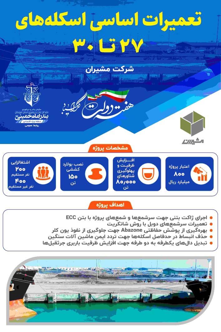 تعمیرات اساسی  طرح اسکله‌های ۲۷ تا ۳۰ بندر امام خمینی