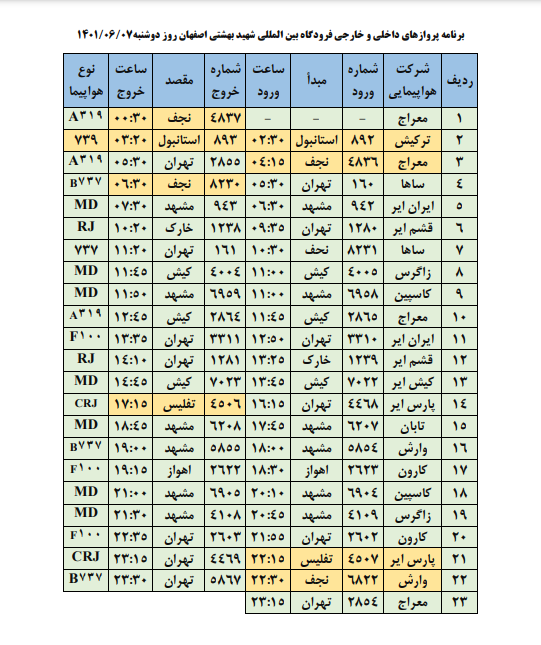 فهرست پرواز‌های فرودگاه اصفهان در ۷ شهریور ۱۴۰۱