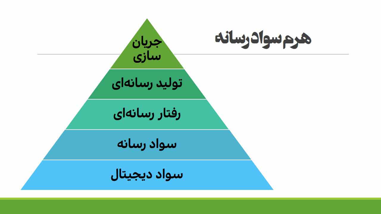 لازمه سواد رسانه‌ای شناخت معادلات پیچیده بین المللی است